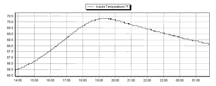 polebarn room temperature